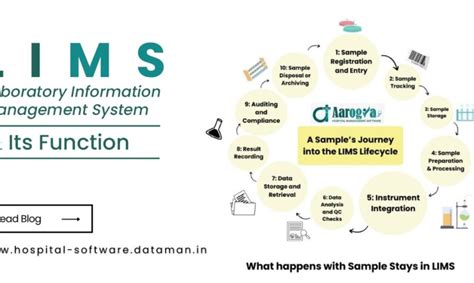 solutions lims|Laboratory Information Management Systems (LIMS).